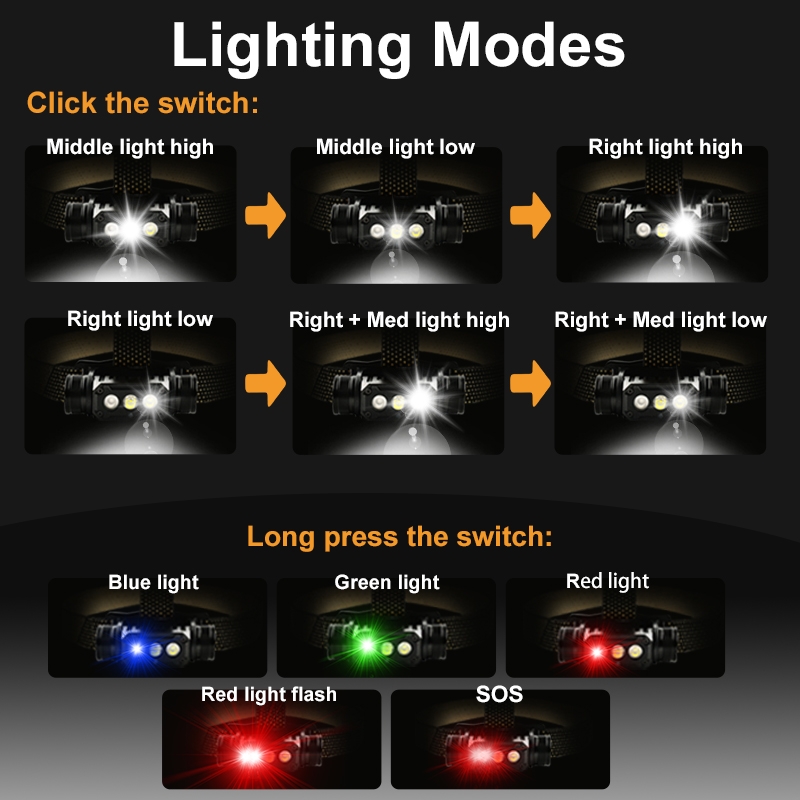 Brightenlux 1000LM 铝合金强光远射充电头灯| 双CREE LED多模式户外探照头灯