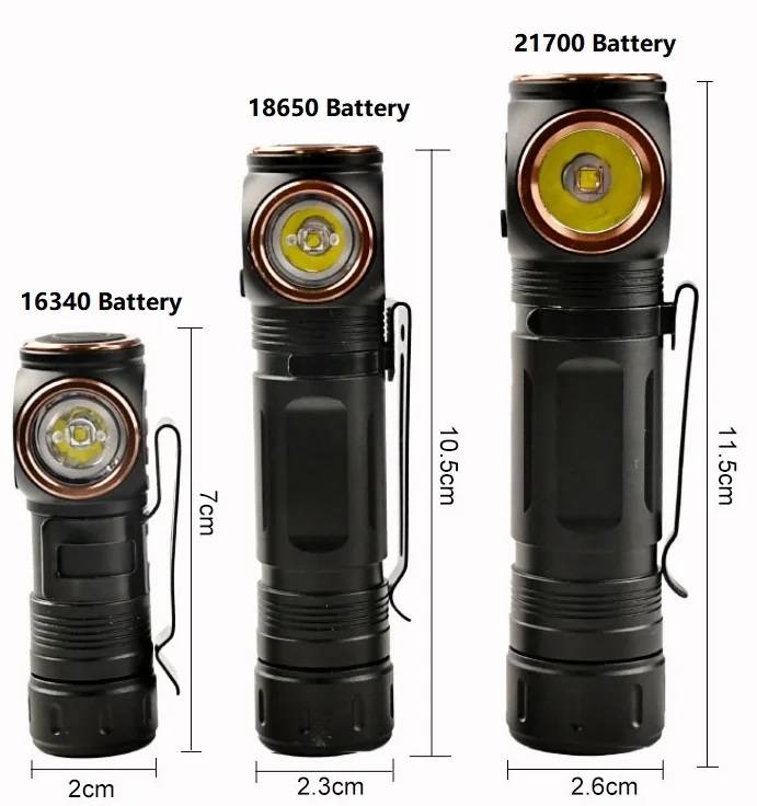 BT-FL8087多功能2合1头戴式手电筒高亮充电户外LED头灯